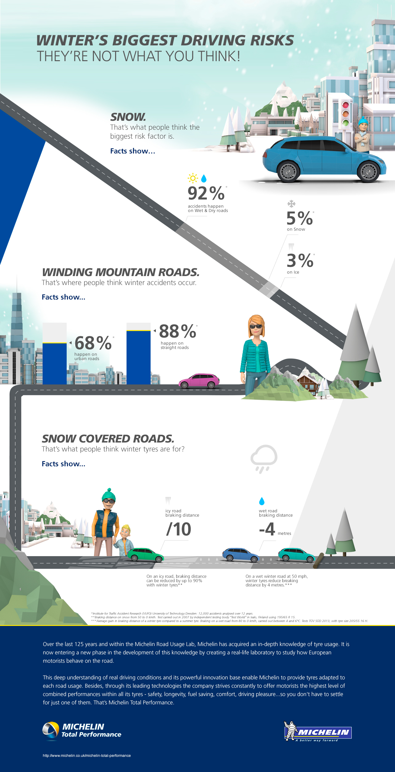 Infographie - Les risques liés à la conduite hivernale