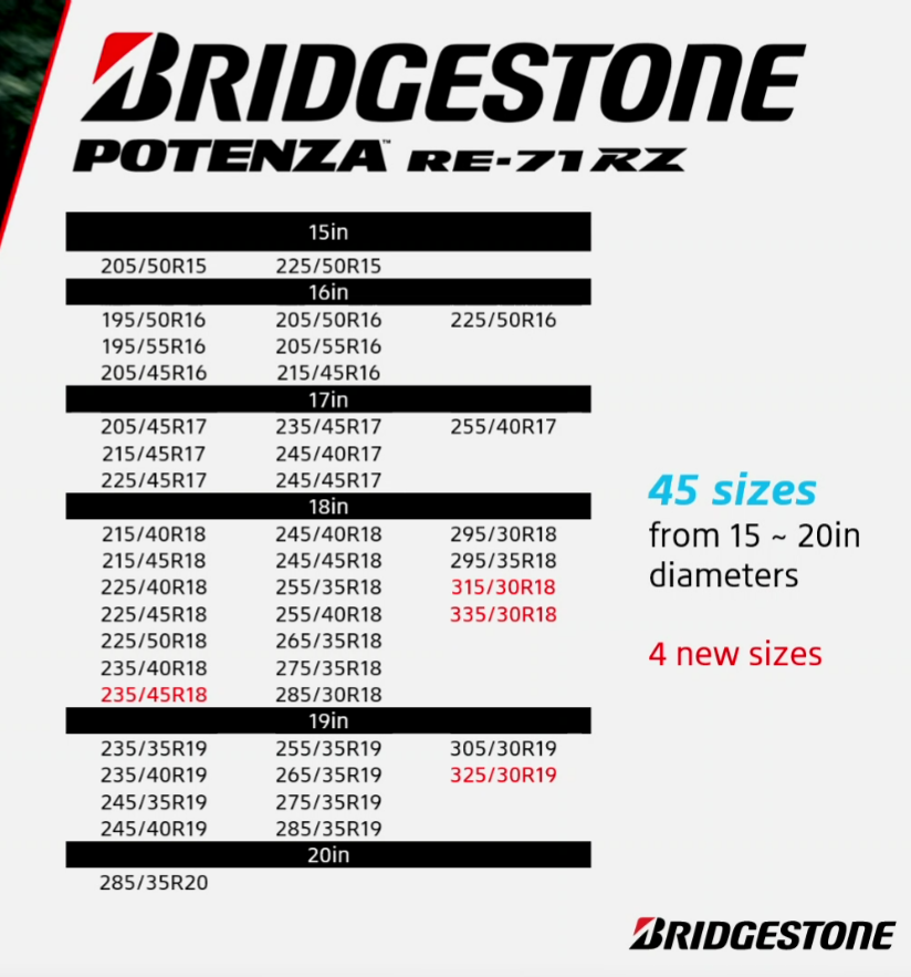 Diagramme des caractéristiques et avantages du Bridgestone Potenza RE-71RZ