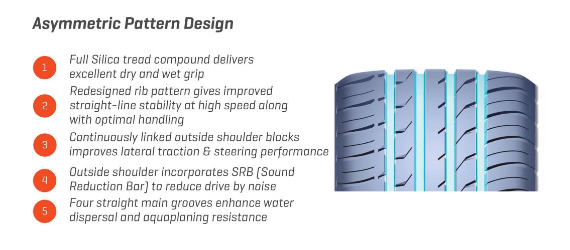 Nouvelle technologie Maxxis HP5