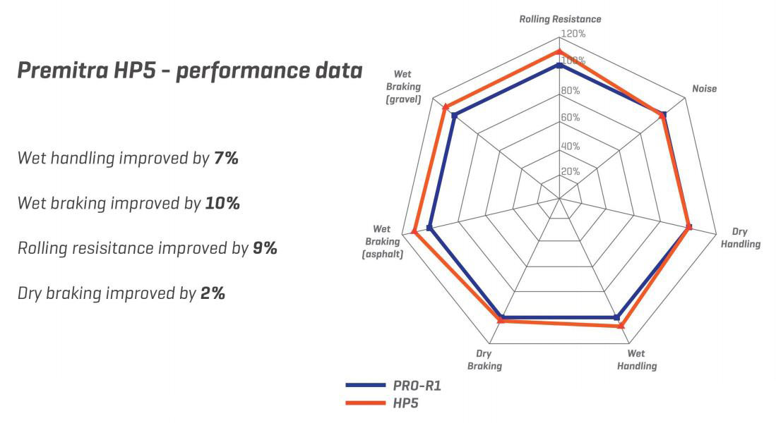 Maxxis HP5 contre Pro R1