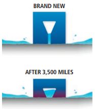 Gomme de roulement Michelin Road 5