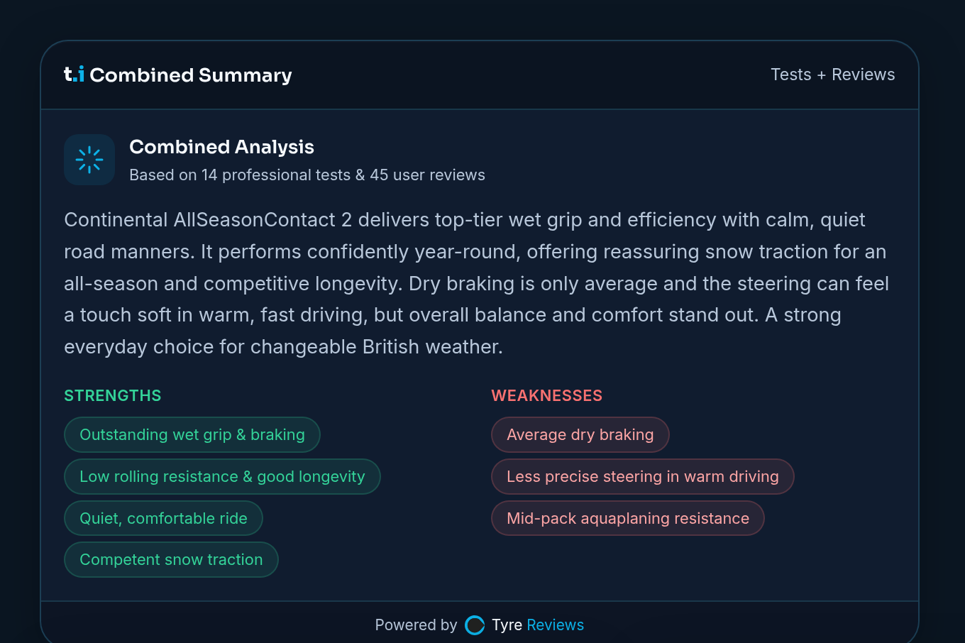 Widget de synthèse combinée tyre.info décrivant le Continental AllSeasonContact 2 en langage clair, avec ses points forts et ses points faibles